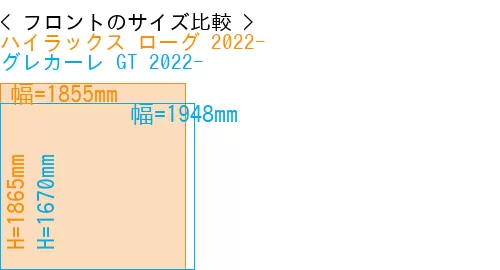 #ハイラックス ローグ 2022- + グレカーレ GT 2022-